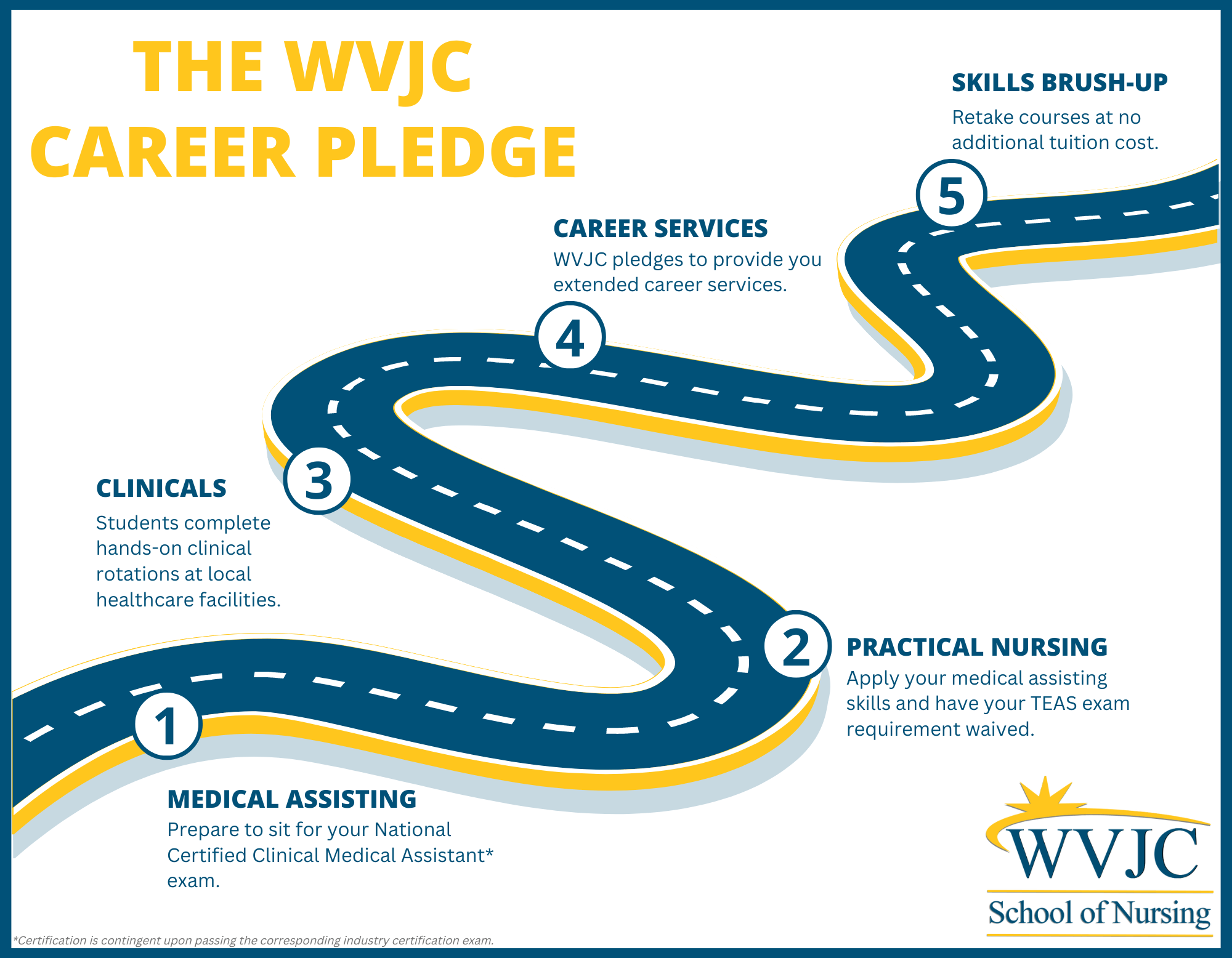 WVJC Career Pledge