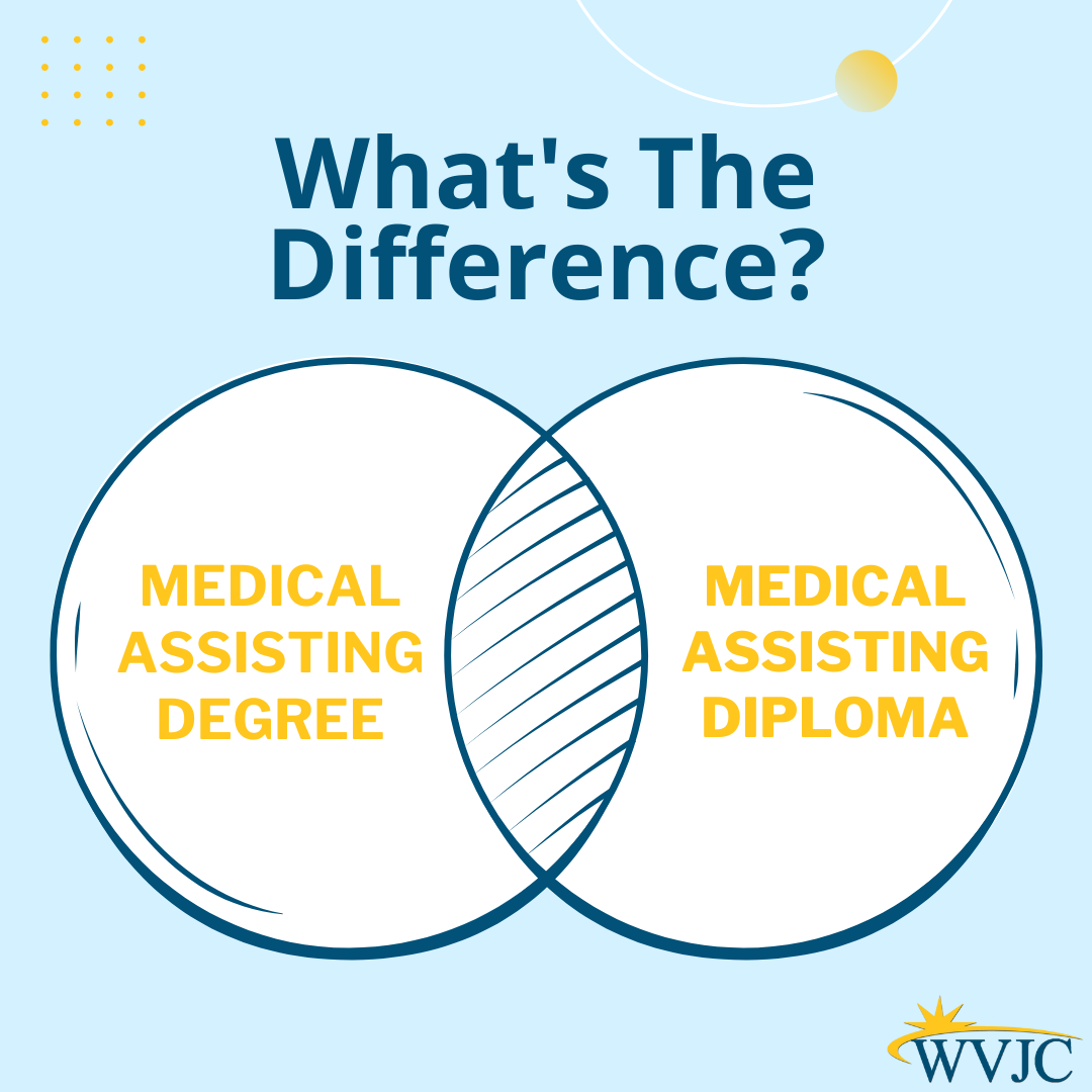 Degree vs Diploma | WVJC